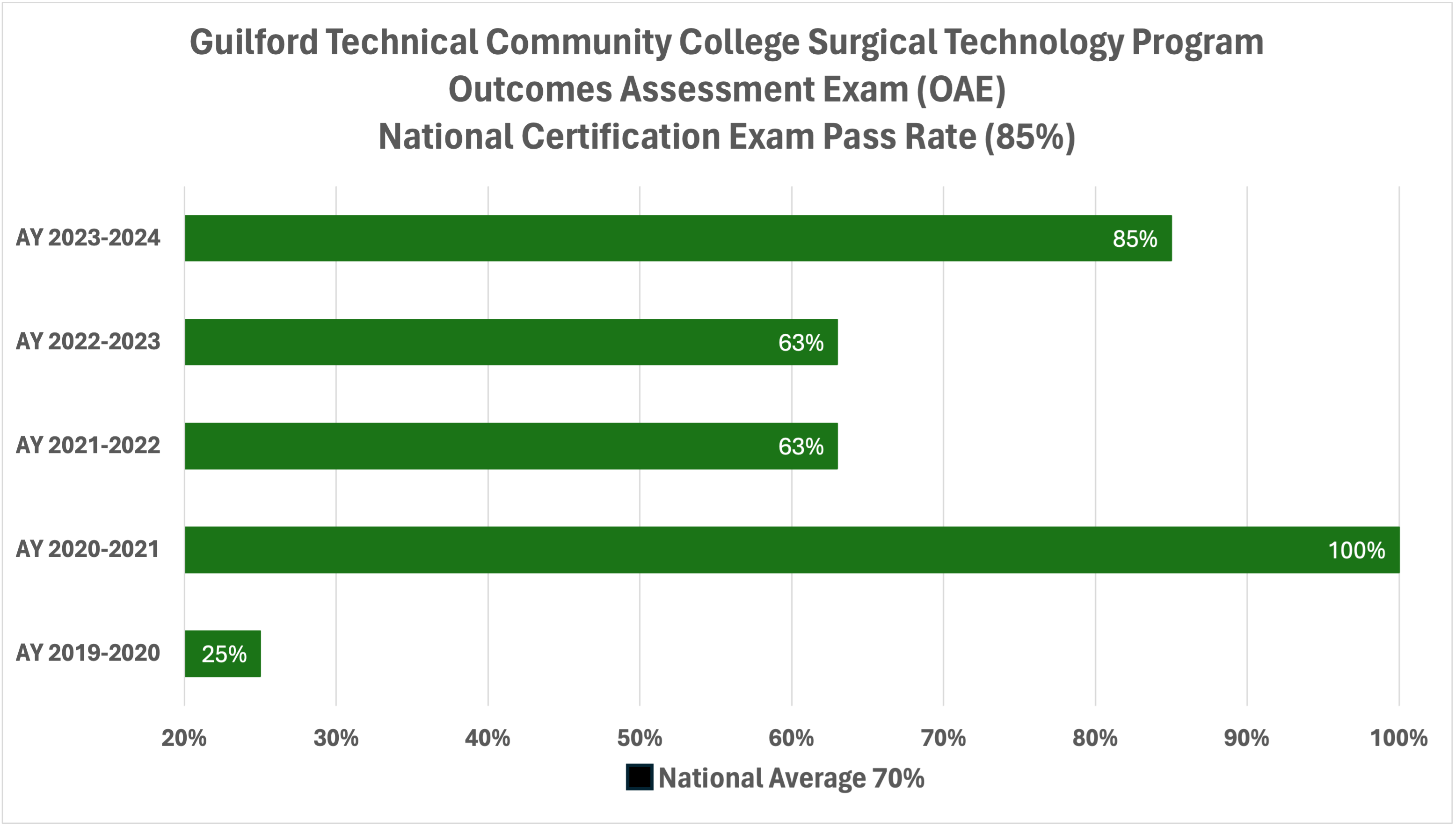 surgtechoutcomes.png